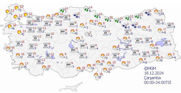 5 günlük hava tahmini