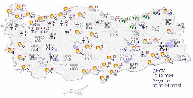 5 günlük hava tahmini